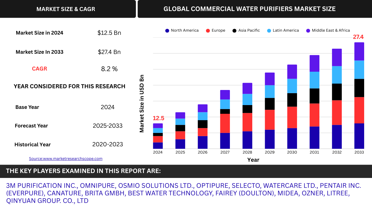 Global-Commercial-Water-Purifiers-Market
